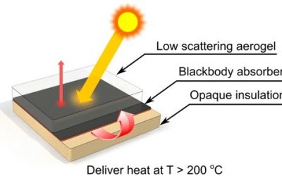 Transparent silica aerogel enables heating beyong 200 °C with unconcentrated sunlight