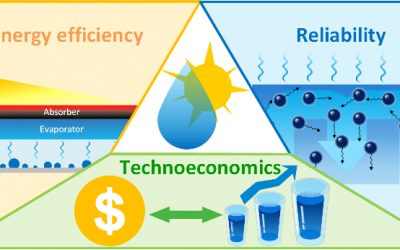 Congratulations to Lenan Zhang, Zhenyuan Xu, Lin Zhao, Bikram Bhatia, Yang Zhong, and Shuai Gong for a new review paper published in Energy & Environmental Science