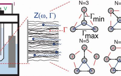 Heena’s work on characterizing nanostructures featured on nanotechweb